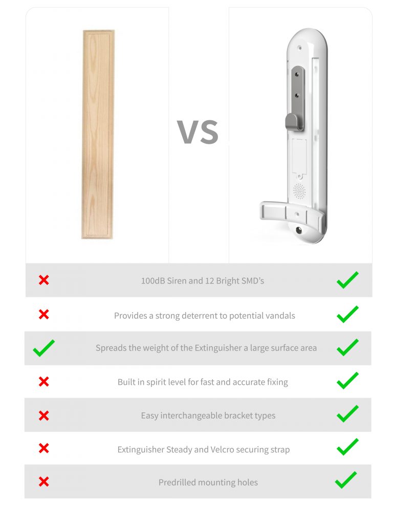 Fire Extinguisher Monitoring System X Alert Extinguisher Monitoring